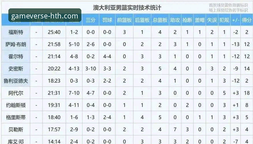 华体会体育观赛教程：中国男篮91-81力克澳大利亚，王俊杰23分率队取胜