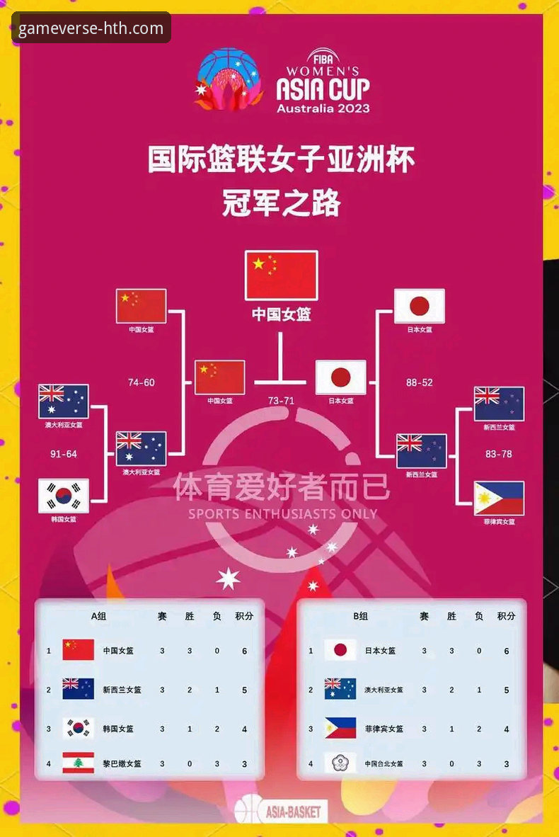 战术博弈与球星闪耀：中国女篮变阵取胜的深度解析